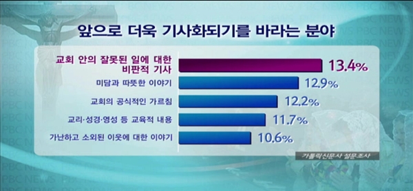 12월 11일(목) - < 4 > 가톨릭신문 2014 독자설문조사 결과